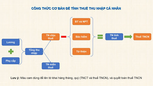 Thuế thu nhập cá nhân