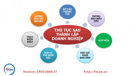 Hướng dẫn thành lập doanh nghiệp tại Nghệ An theo quy định hiện hành