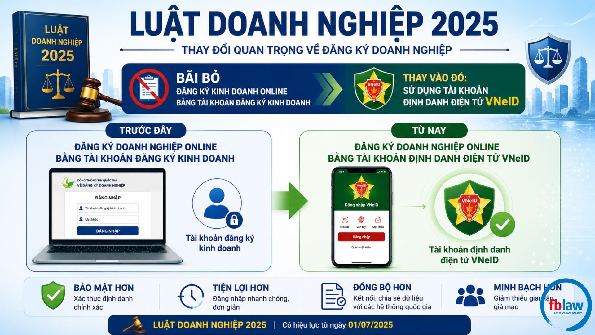 Luật DN 2025